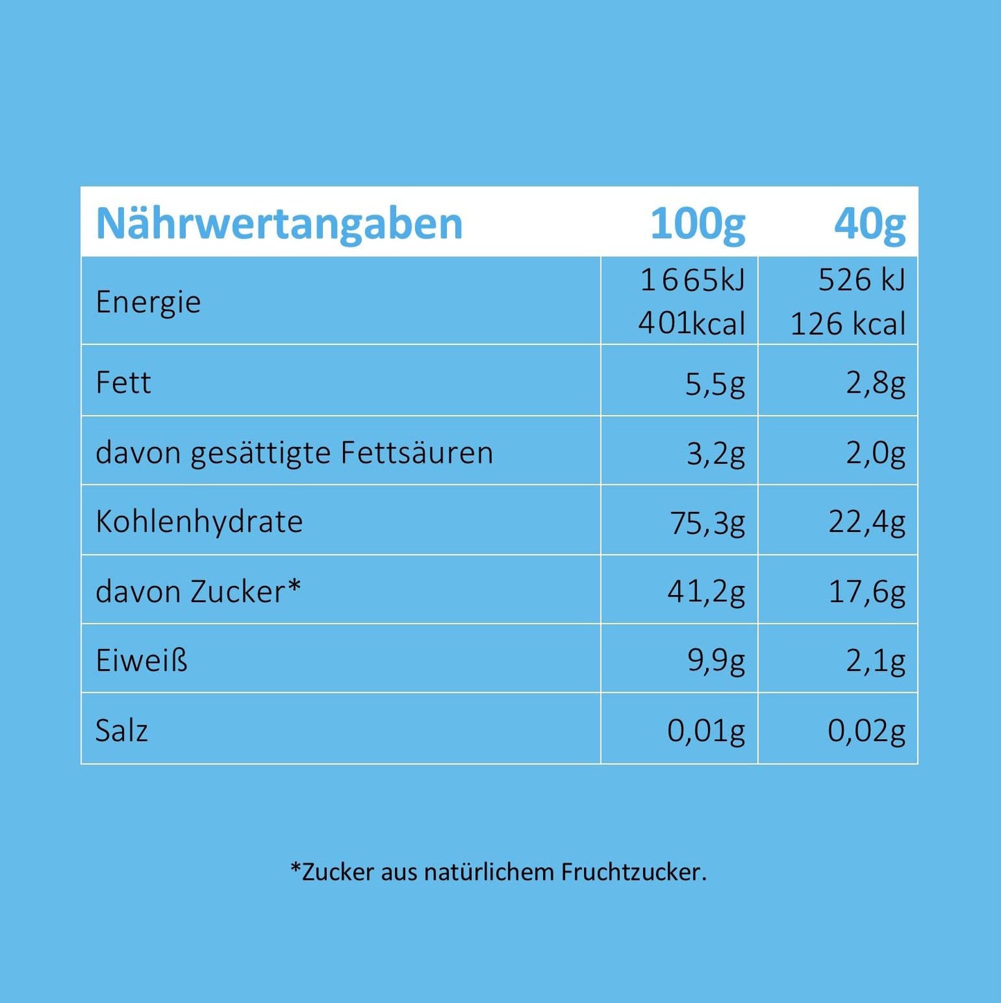TWINSBAR - NATURE (10er, 20er und 40er Boxen)